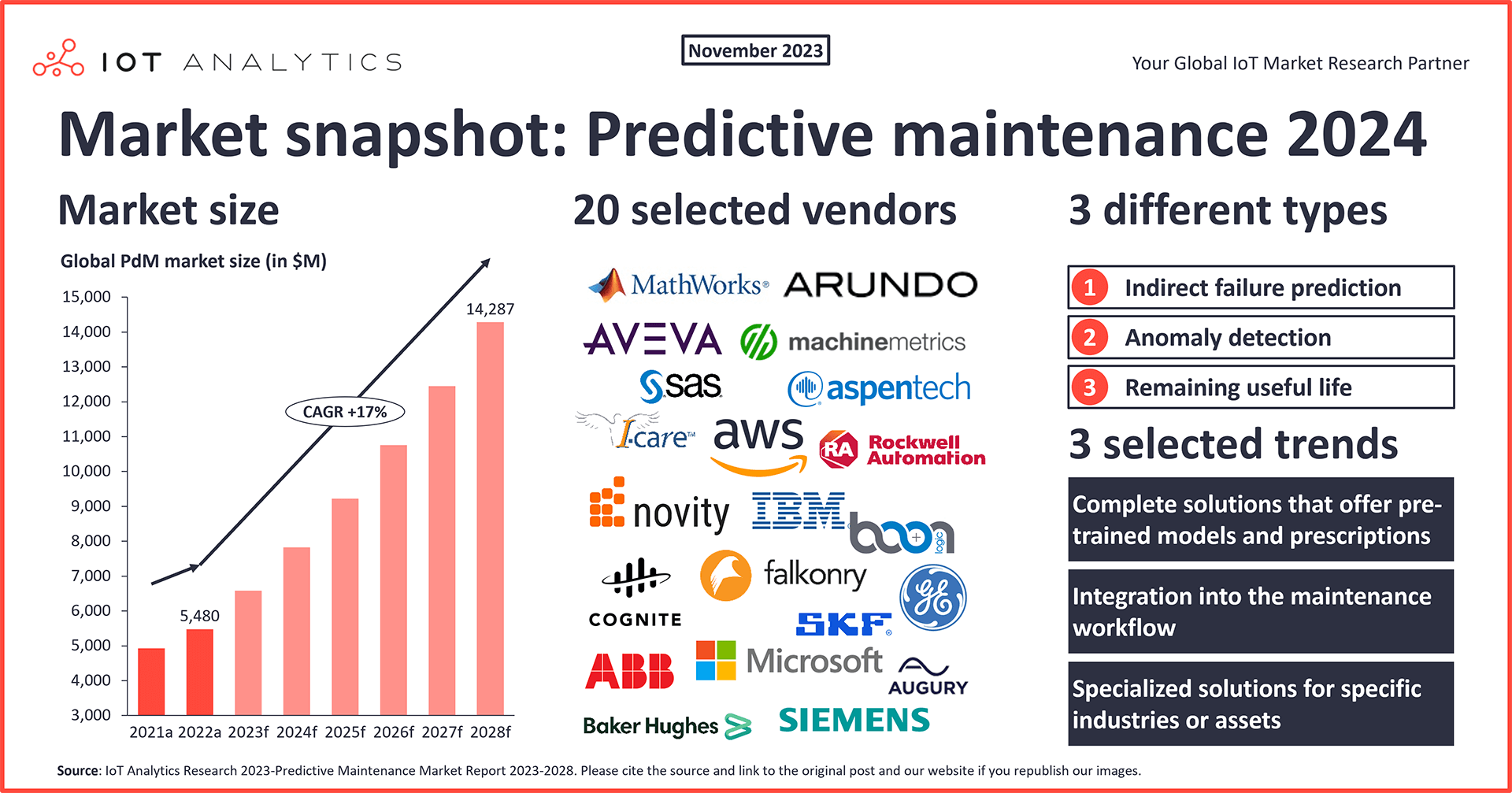 Predictive Maintenance Market 5 Highlights For 2024 And Beyond The   Predictive Maintenance Market Snapshot 2024 