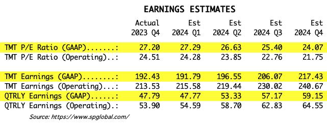 2023 Q4 Earnings Analysis and Projections Through 2024 Q4 – The ...
